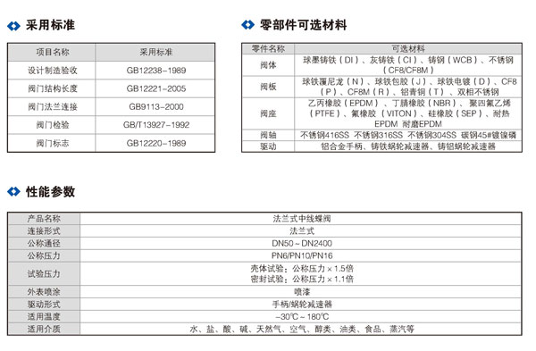 双法兰中线蝶阀_01.jpg 双法兰中线蝶阀_01.jpg