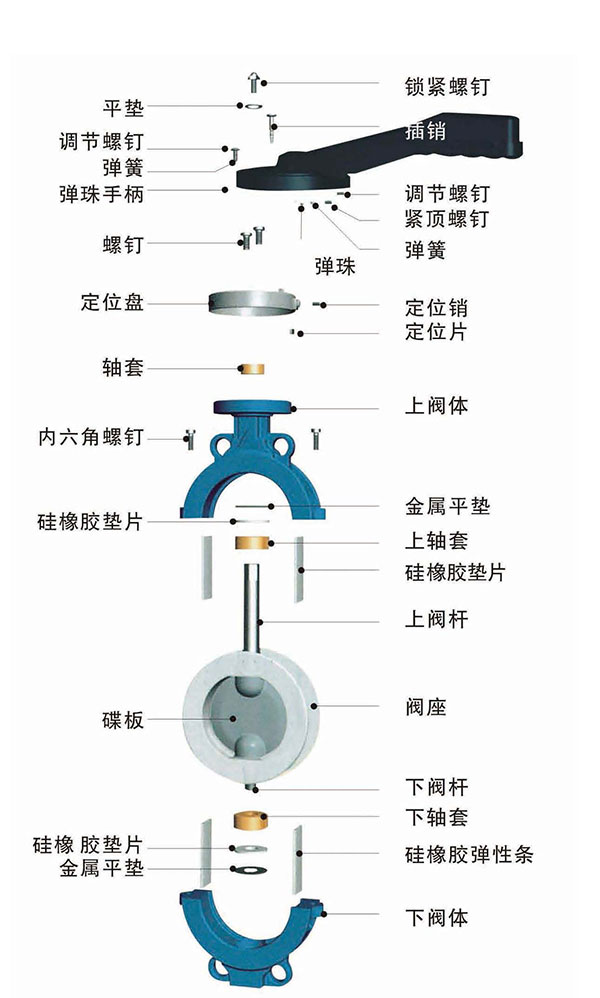 全衬四氟对夹蝶阀_01.jpg 全衬四氟对夹蝶阀_01.jpg