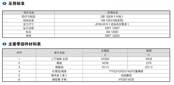 全衬四氟对夹蝶阀_02.jpg 全衬四氟对夹蝶阀_02.jpg