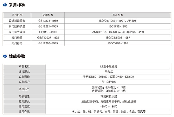 LT型中线蝶阀_01.jpg LT型中线蝶阀_01.jpg