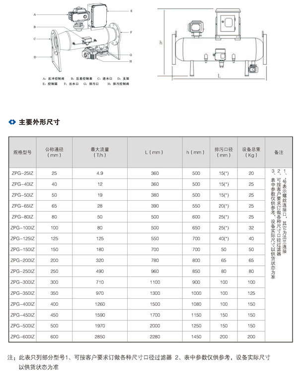 Z-P-G---I-Z系列全自动反冲洗排污过滤器02.jpg Z-P-G---I-Z系列全自动反冲洗排污过滤器02.jpg