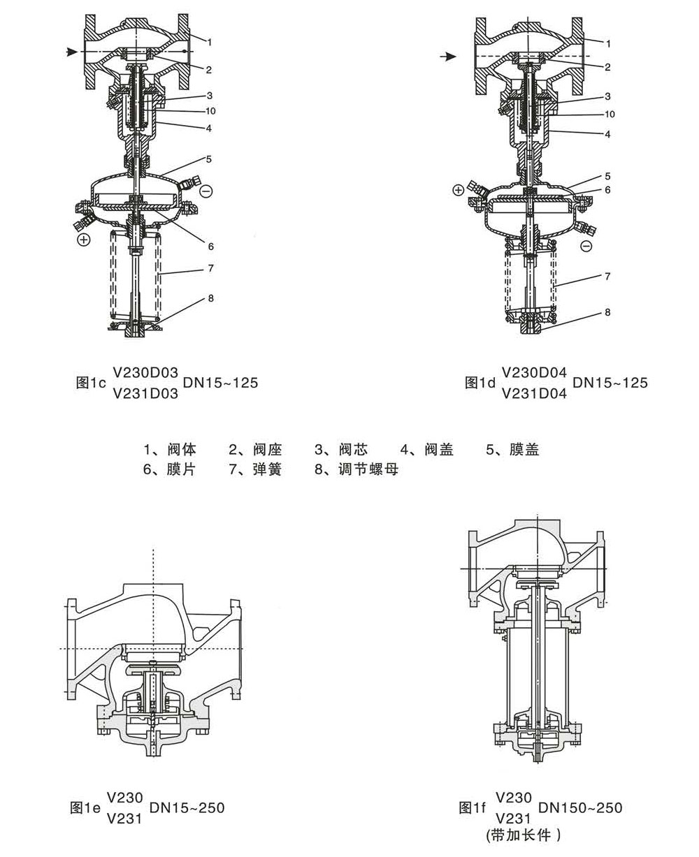 V230、V231D01改自力式调压阀_页面_5.jpg